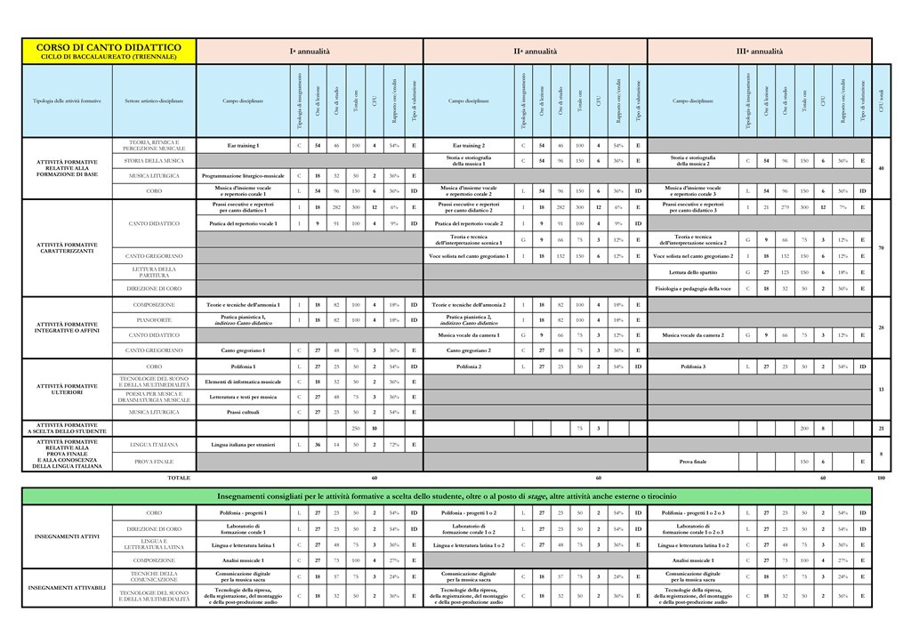 PIMS---CANTO-DIDATTICO-bacc.-e-licenza.pdf