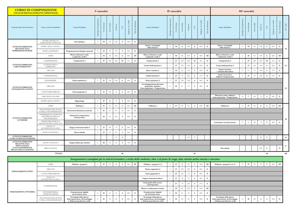 PIMS---COMPOSIZIONE-baccalaureato-e-licenza.pdf