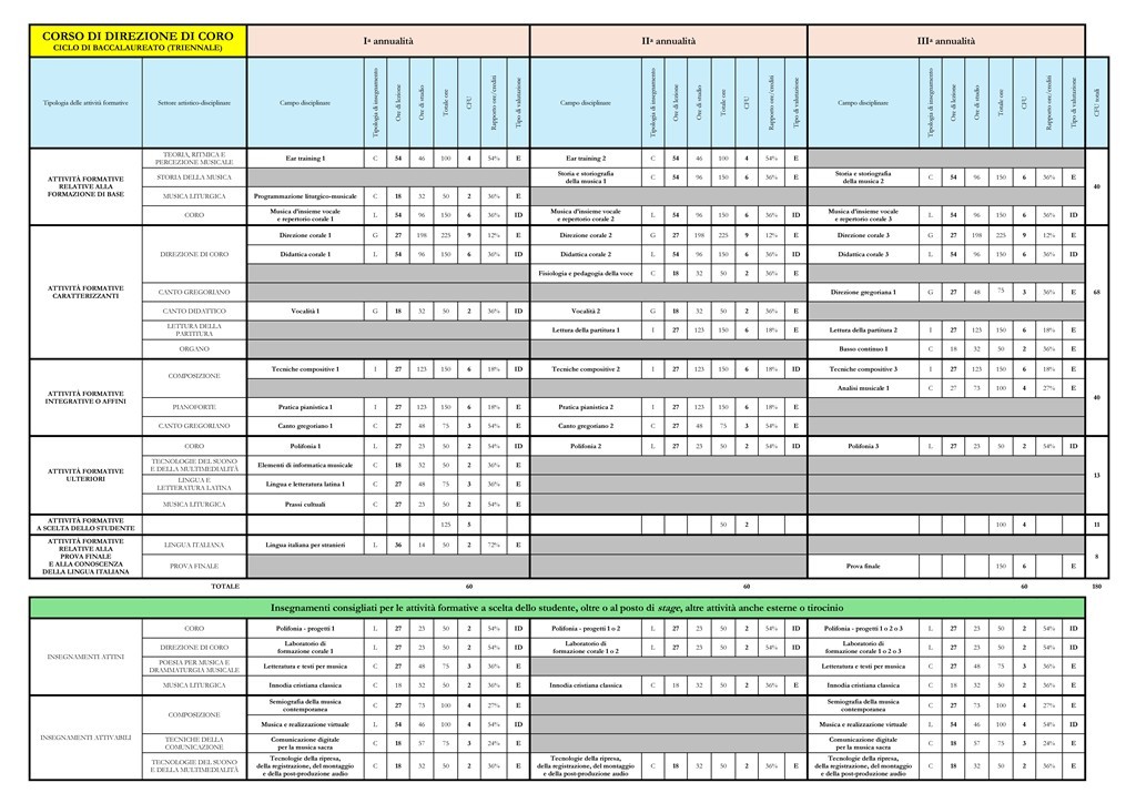 PIMS---DIREZIONE-DI-CORO-baccalaureato-e-licenza.pdf