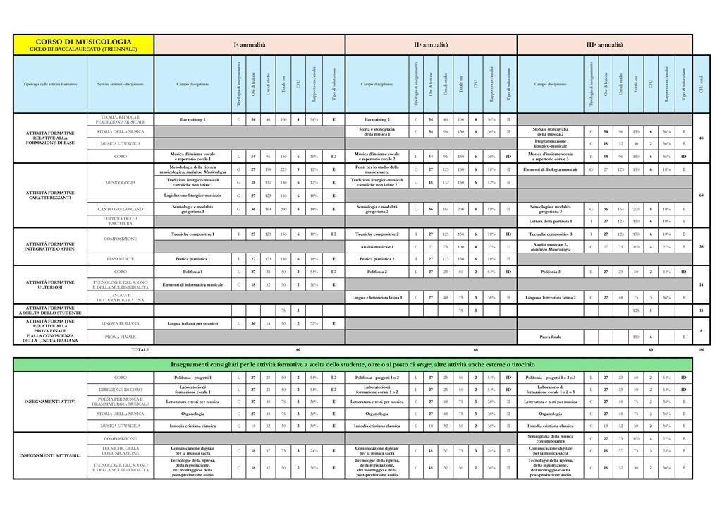 PIMS---MUSICOLOGIA-baccalaureato-e-licenza.pdf