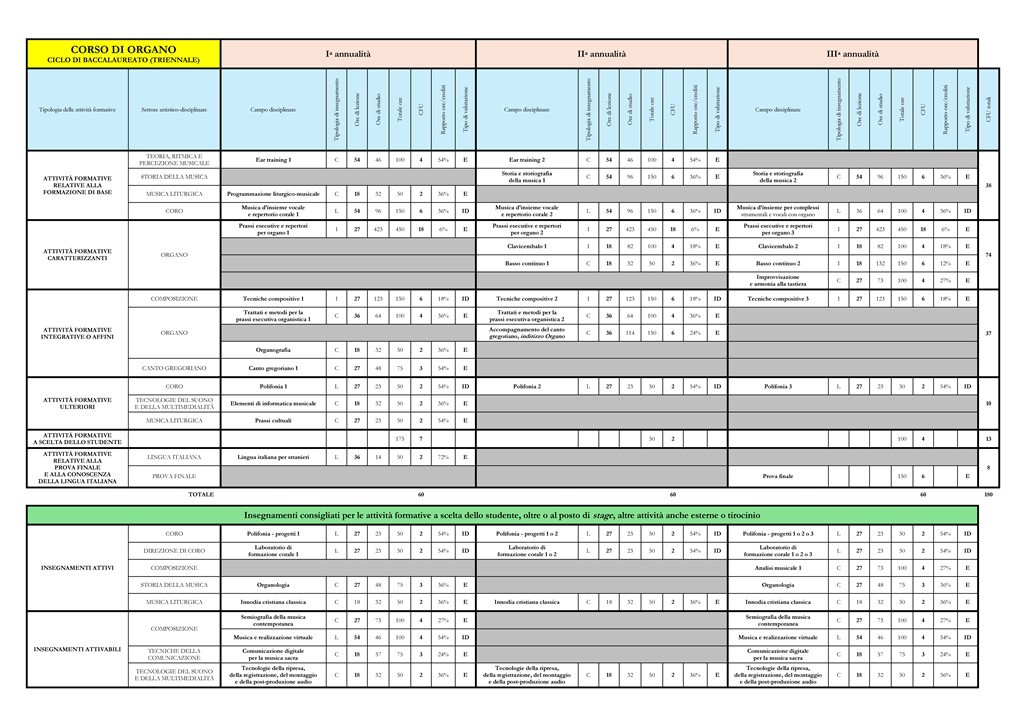 PIMS---ORGANO-baccalaureato-e-licenza.pdf