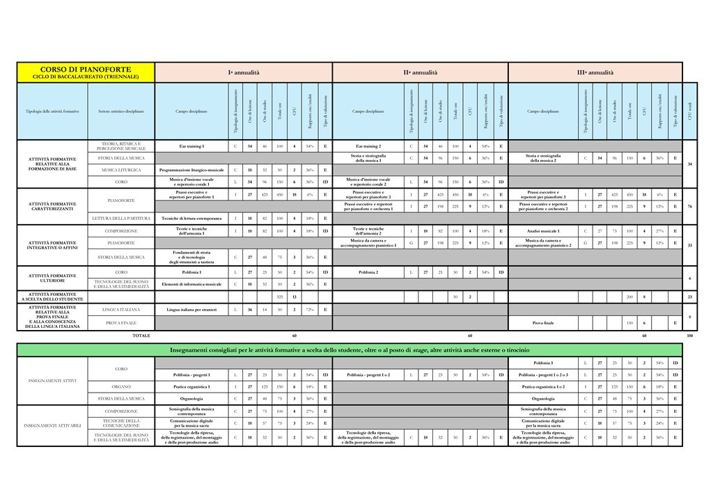 PIMS---PIANOFORTE-baccalaureato-e-licenza.pdf