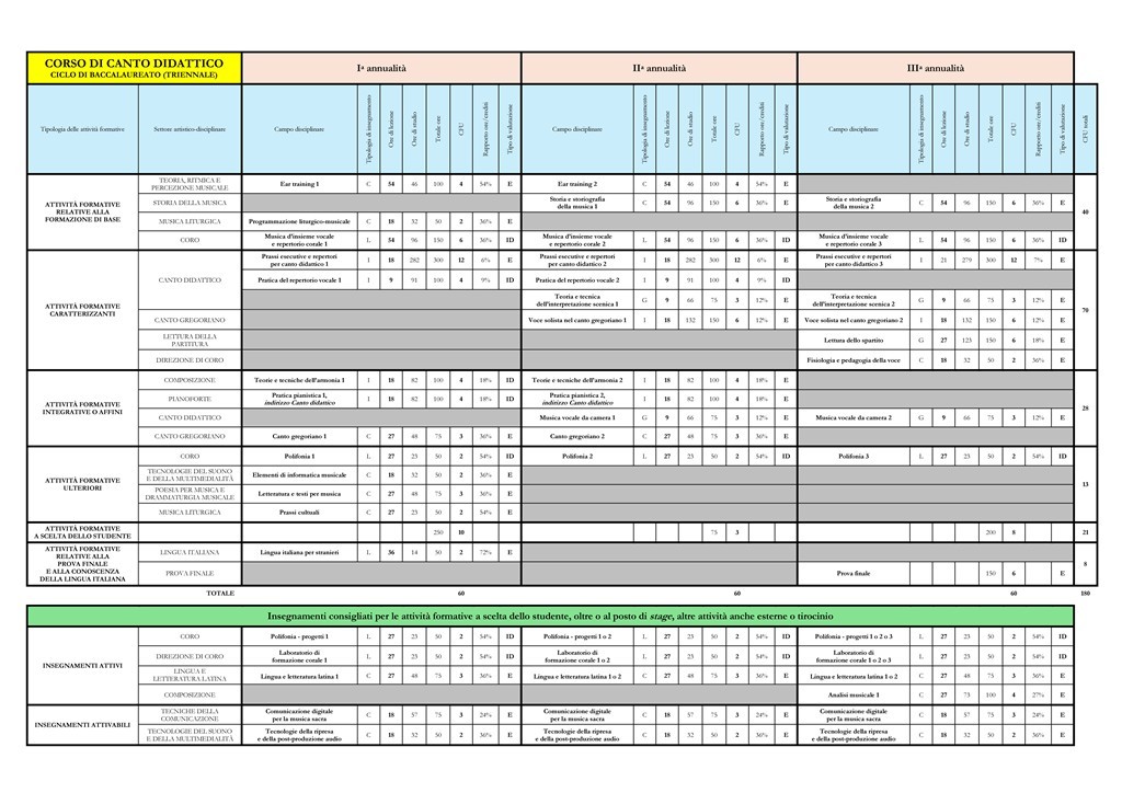 CANTO-DIDATTICO-baccalaureato-e-licenza.pdf