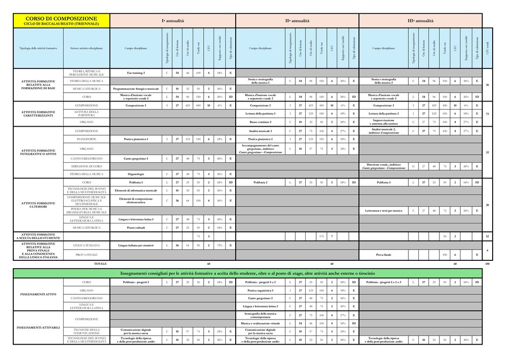 COMPOSIZIONE-baccalaureato-e-licenza.pdf