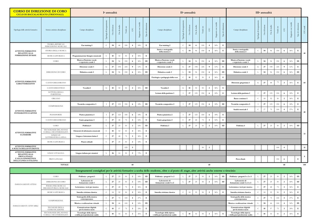 DIREZIONE-DI-CORO-baccalaureato-e-licenza.pdf