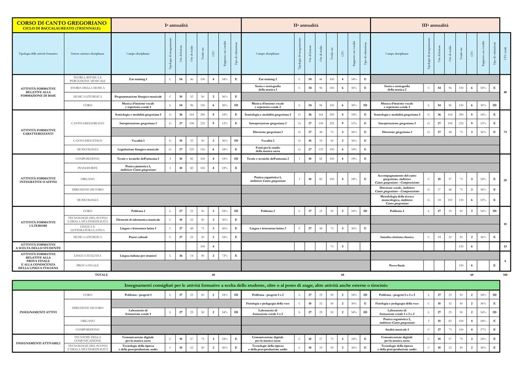 CANTO-GREGORIANO-baccalaureato-e-licenza.pdf