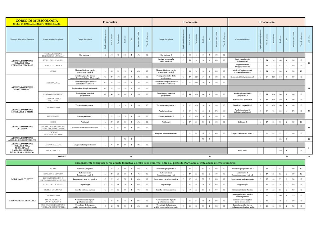 MUSICOLOGIA-baccalaureato-e-licenza.pdf