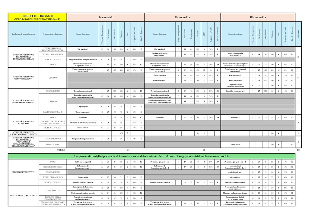 ORGANO-baccalaureato-e-licenza-1.pdf