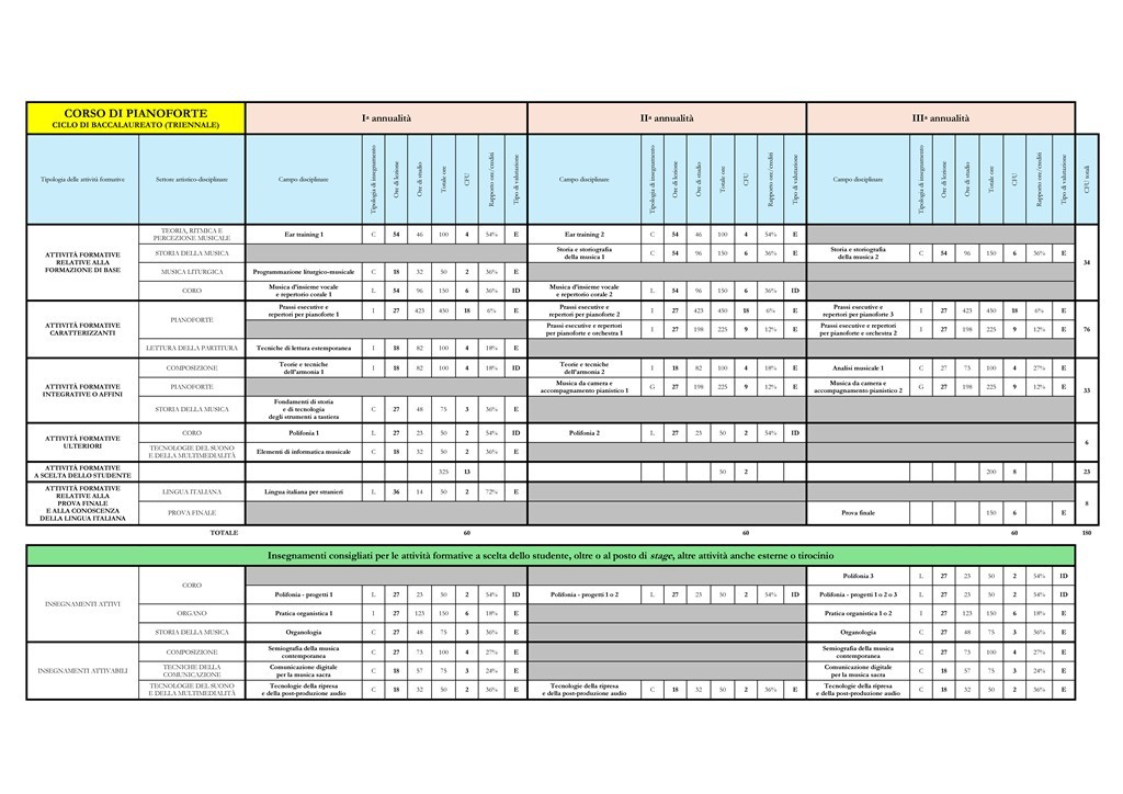 PIANOFORTE-baccalaureato-e-licenza.pdf