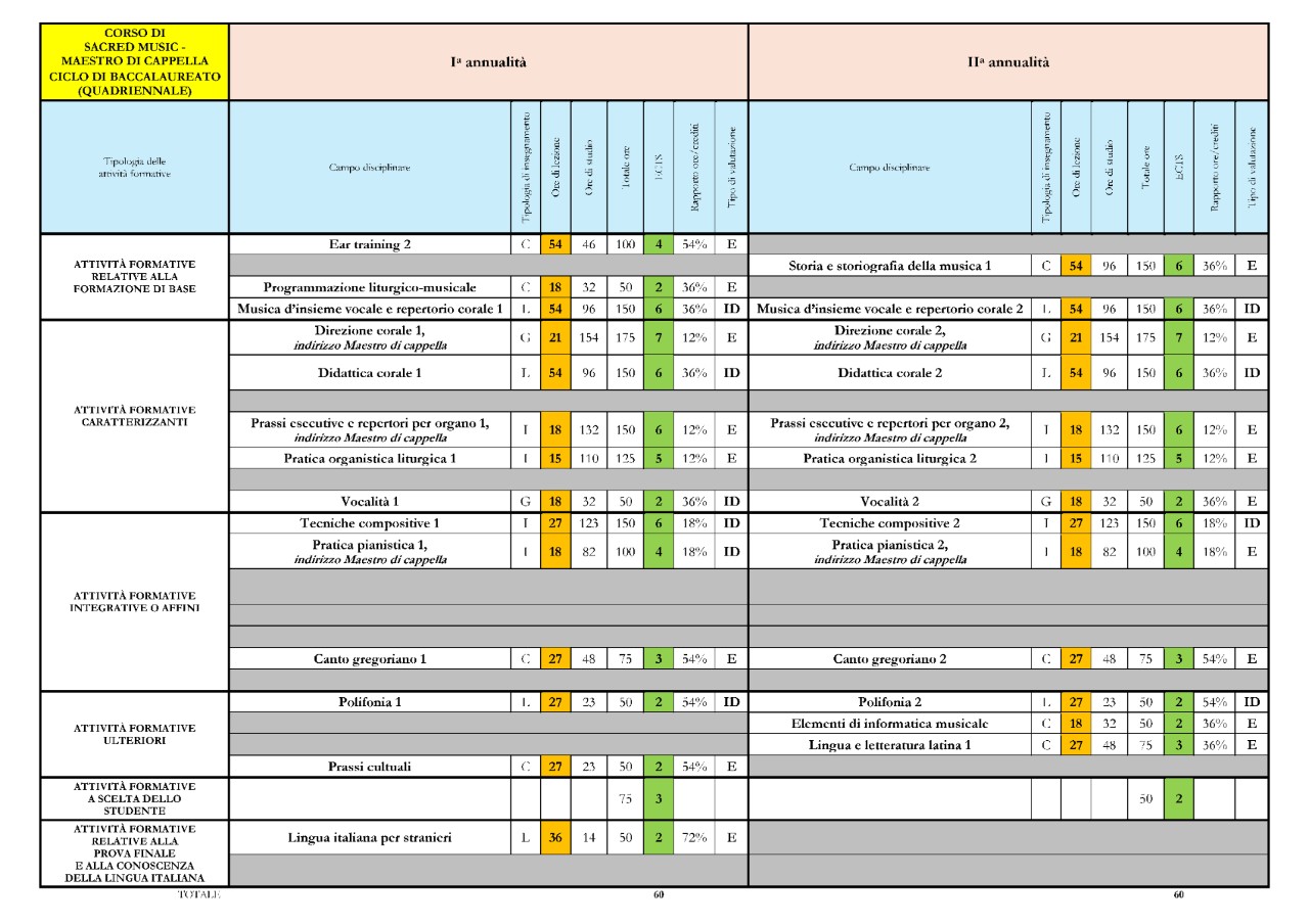 SACRED-MUSIC-MAESTRO-DI-CAPPELLA--baccalaureato.pdf