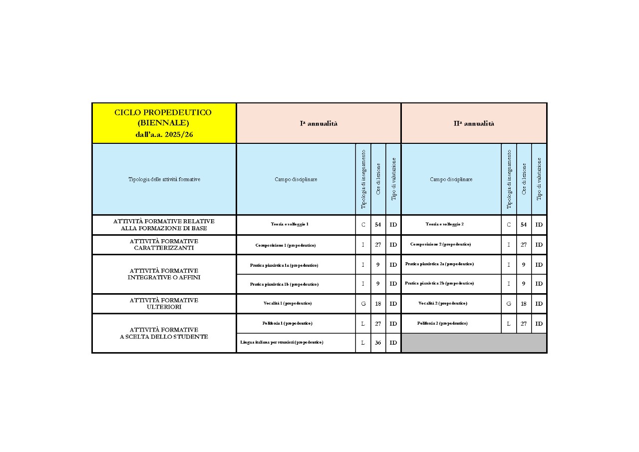 pims-corsi-ciclo-propedeutico.pdf