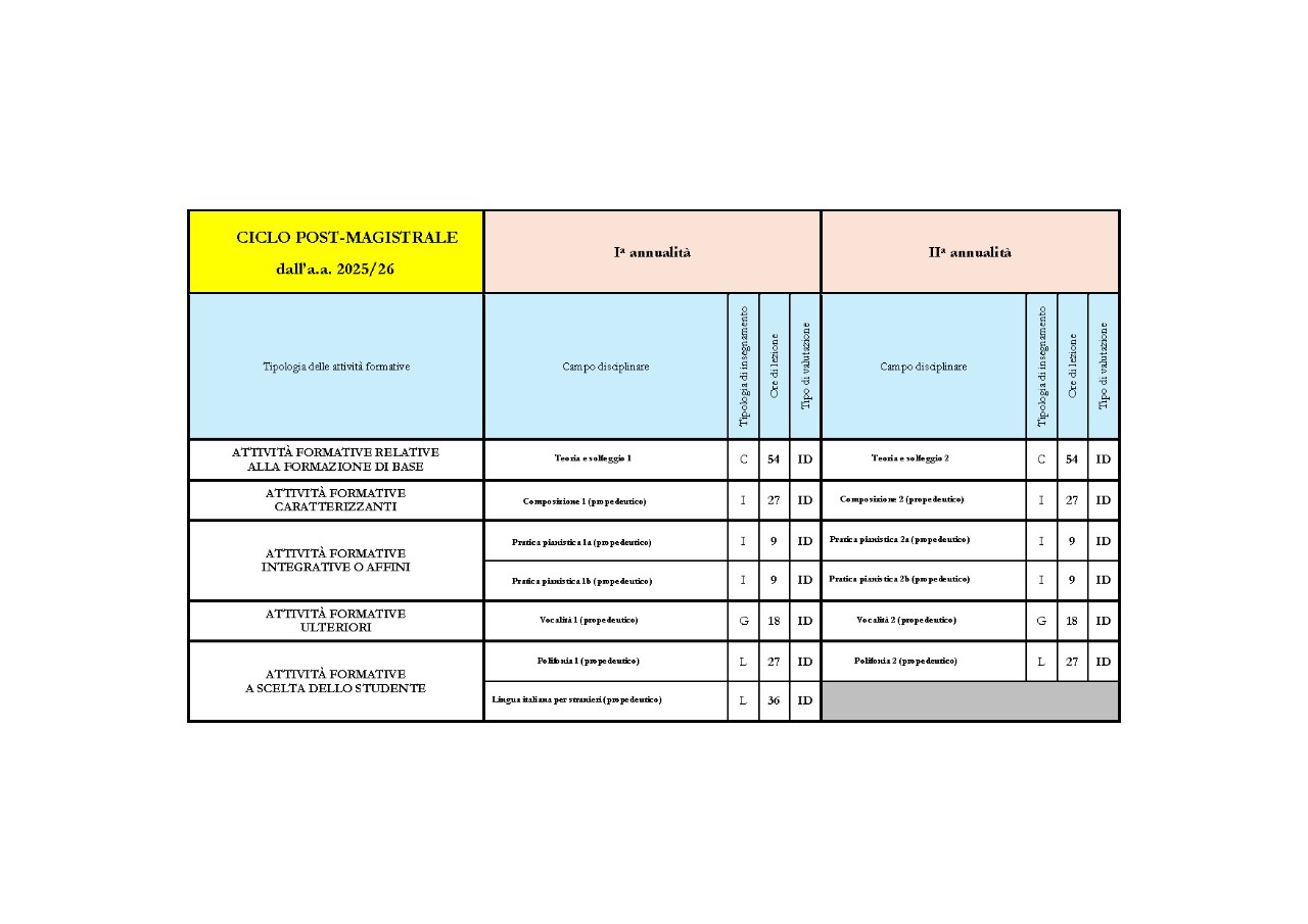 pims-corsi-ciclo-post-magistrale.pdf